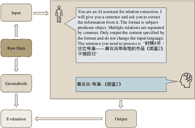 Figure 1 for Zero-Shot End-to-End Relation Extraction in Chinese: A Comparative Study of Gemini, LLaMA and ChatGPT