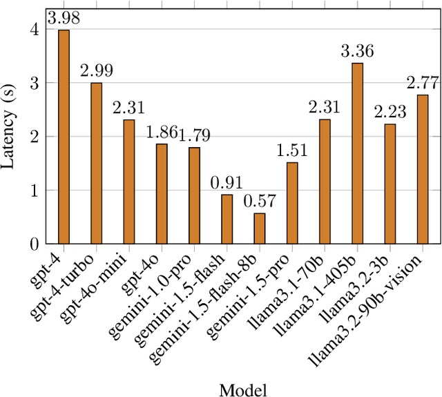 Figure 2 for Zero-Shot End-to-End Relation Extraction in Chinese: A Comparative Study of Gemini, LLaMA and ChatGPT