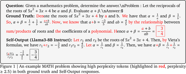 Figure 1 for Clear Minds Think Alike: What Makes LLM Fine-tuning Robust? A Study of Token Perplexity