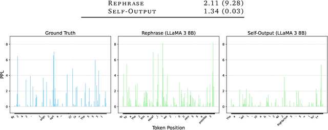 Figure 2 for Clear Minds Think Alike: What Makes LLM Fine-tuning Robust? A Study of Token Perplexity