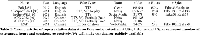 Figure 1 for Utilizing Speaker Profiles for Impersonation Audio Detection