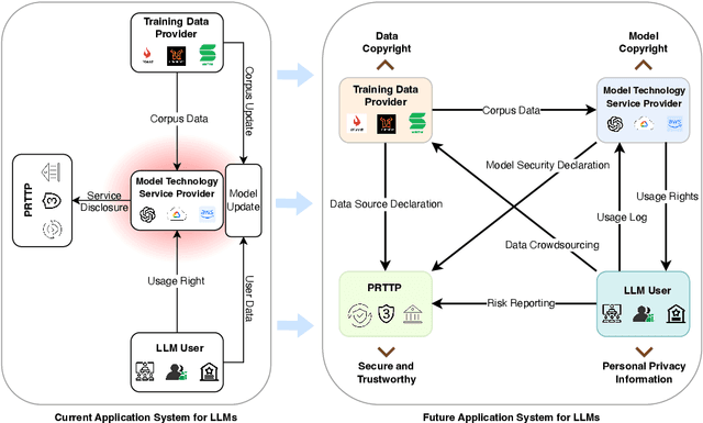 Figure 1 for Building Intelligence Identification System via Large Language Model Watermarking: A Survey and Beyond
