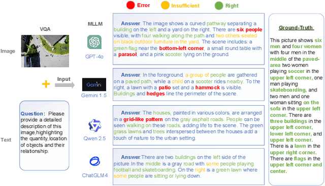 Figure 1 for Enhanced Multimodal RAG-LLM for Accurate Visual Question Answering