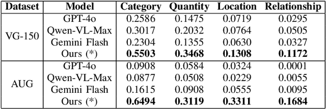 Figure 4 for Enhanced Multimodal RAG-LLM for Accurate Visual Question Answering