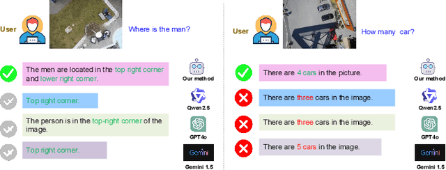 Figure 3 for Enhanced Multimodal RAG-LLM for Accurate Visual Question Answering